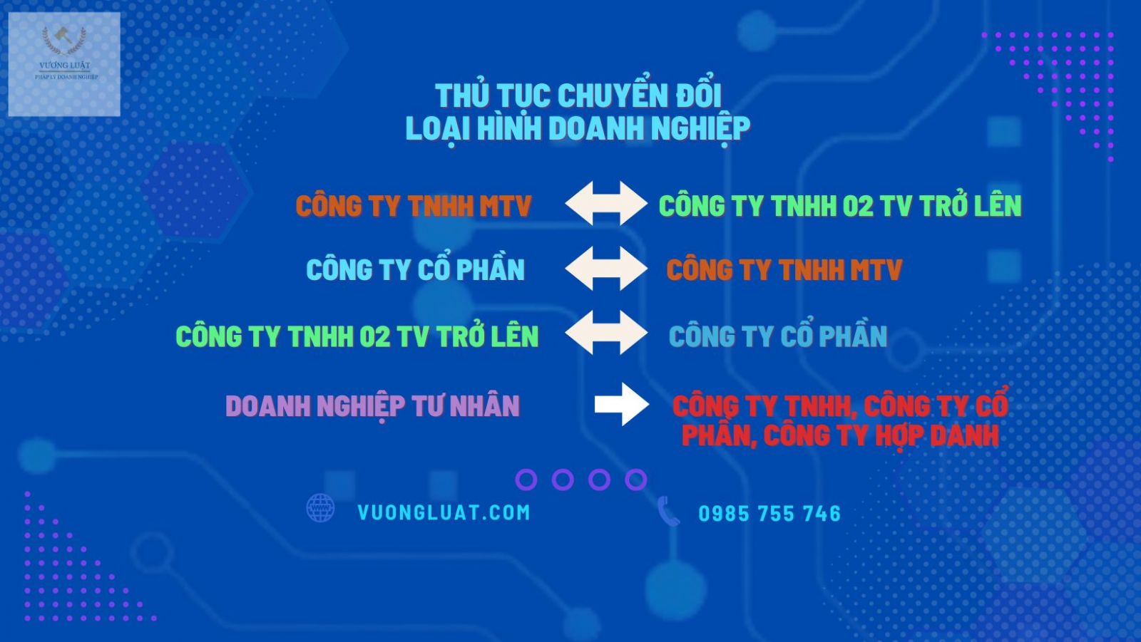 CÁC HÌNH THỨC CHUYỂN ĐỔI LOẠI HÌNH DOANH NGHIỆP